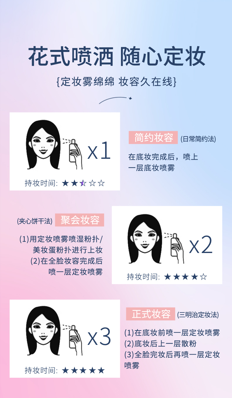 维C清透柔纱锁妆喷雾
